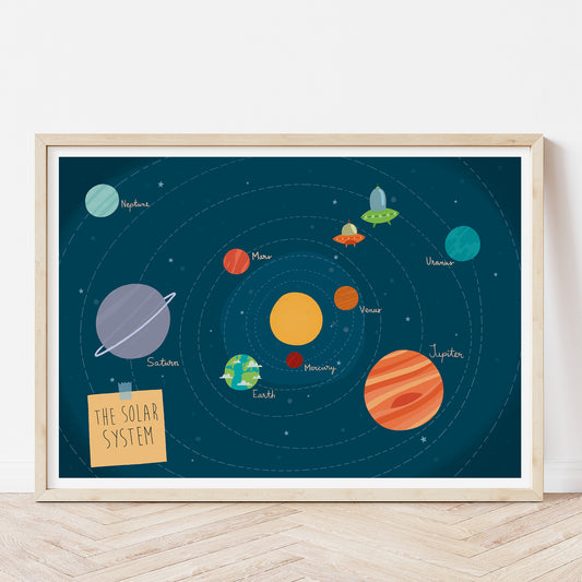 Planets of the solar system print