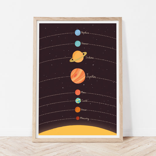Planets of the solar system print
