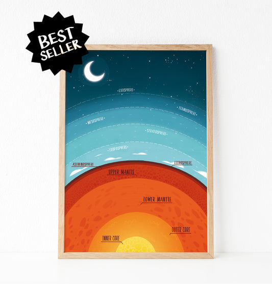 Layers of the earth print